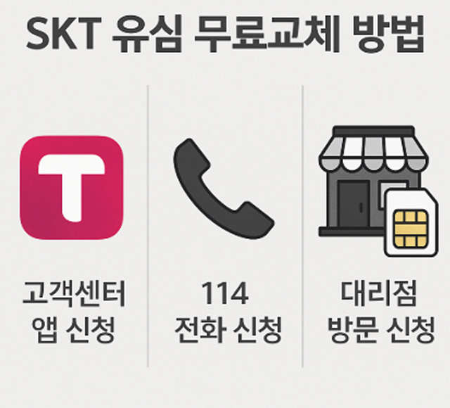 SKT 유심 무료 교체 방법 신청예약 팁