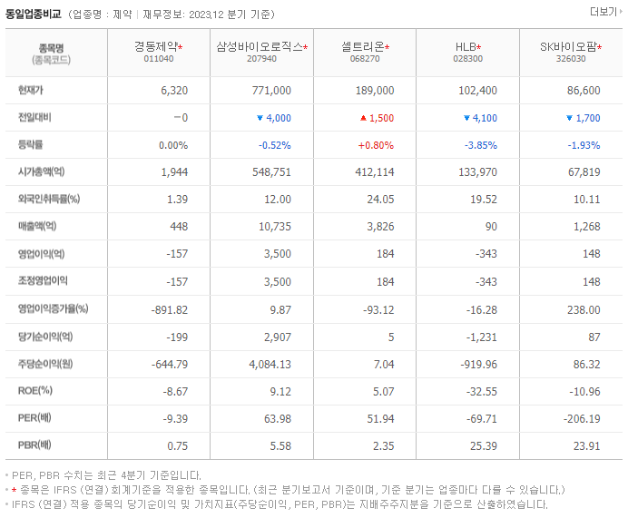 경동제약_동종업비교자료