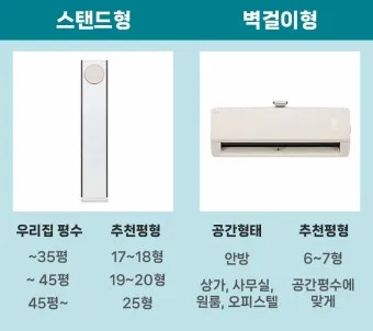 25평 아파트 우리 집에 맞는 에어컨 평수 선택법_19