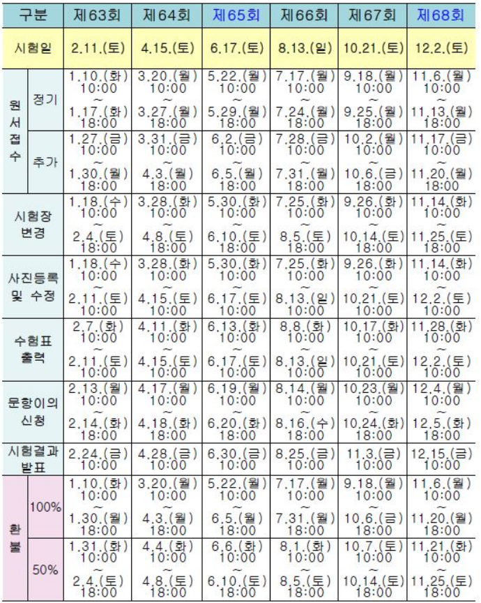 한국사능력검정시험 일정 안내