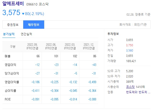 로봇 관련주 알에프세미