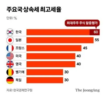 상속세율 계산 방법과 상속세율표로 알아보는 절세 팁_10