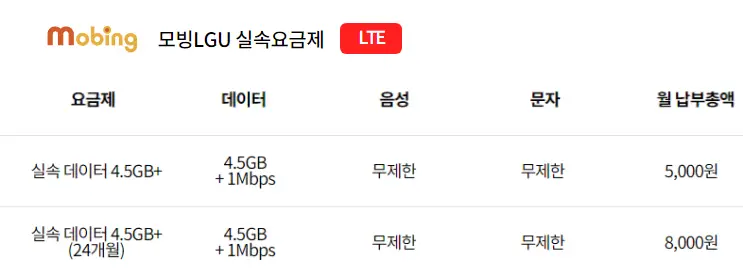 모빙-알뜰폰-문자,전화-무제한-요금제-비교및추천