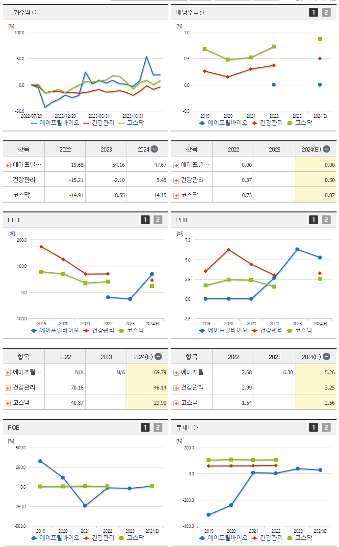 에이프릴바이오_섹터분석