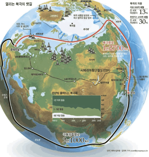 북극항로 관련주