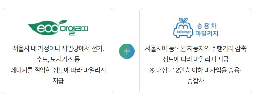 2025 서울시 에코마일리지