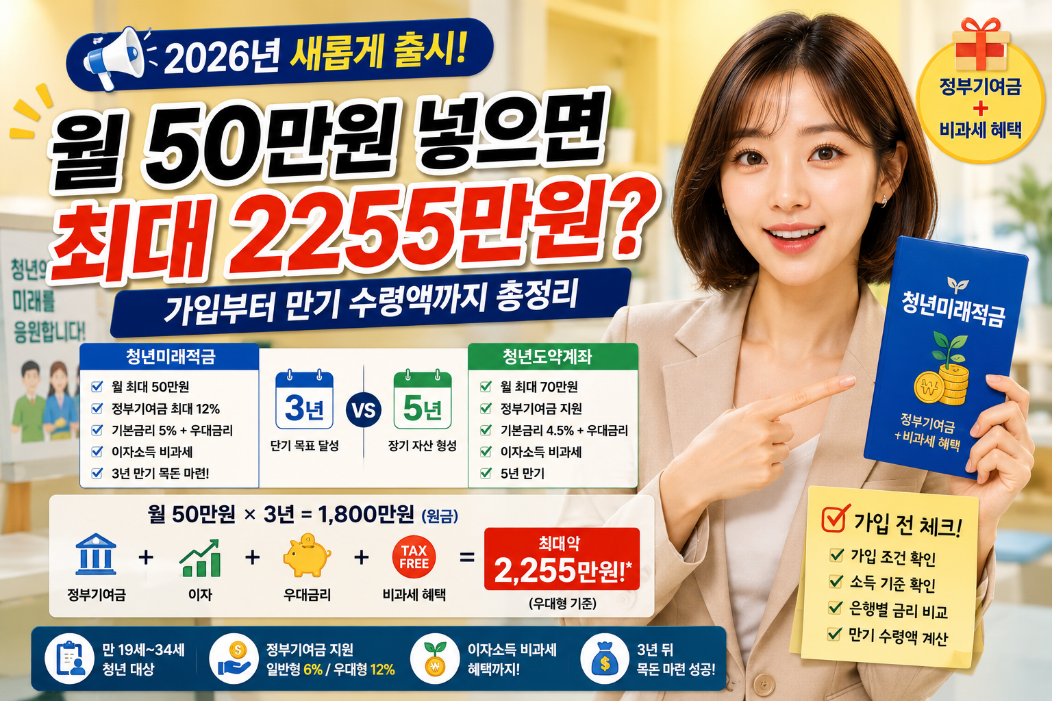 월 50만원 넣으면 최대 2255만원 청년미래적금 가입부터 만기 수령액까지 총정리