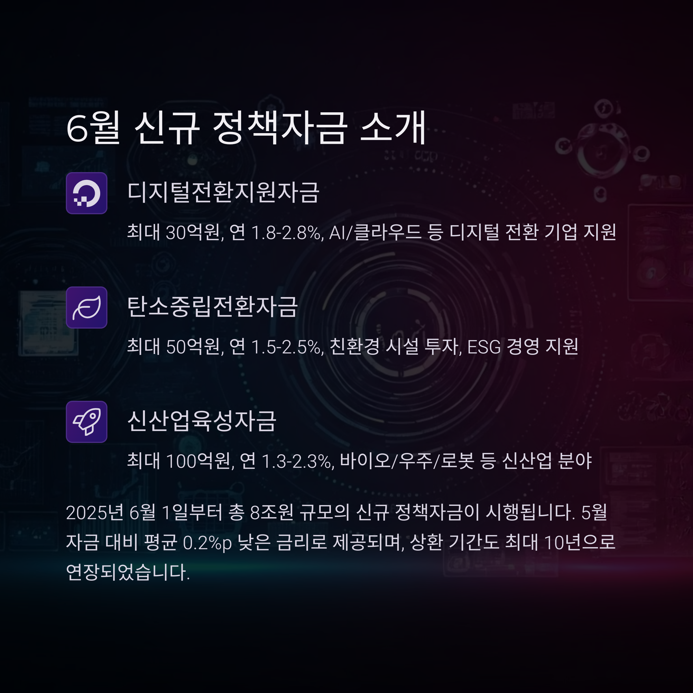 5월 마감임박 정책자금