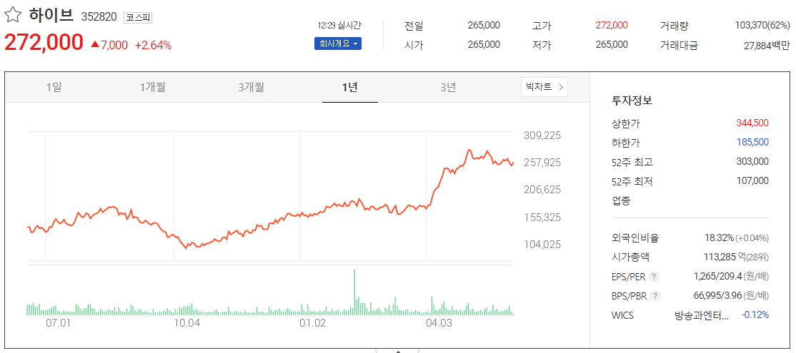 출처_다음증권_ 하이브 _종목홈페이지