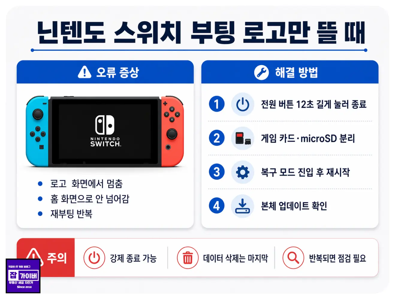 이미지 2. 닌텐도 스위치 부팅 로고 화면에서 멈출 때 확인 순서