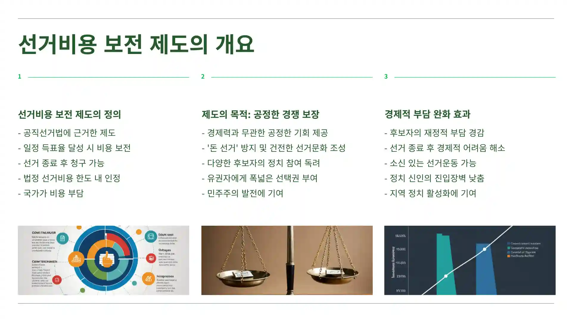선거비용 보전 득표율