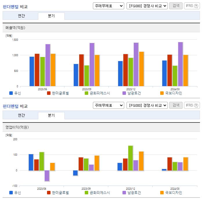 유신_업종분석