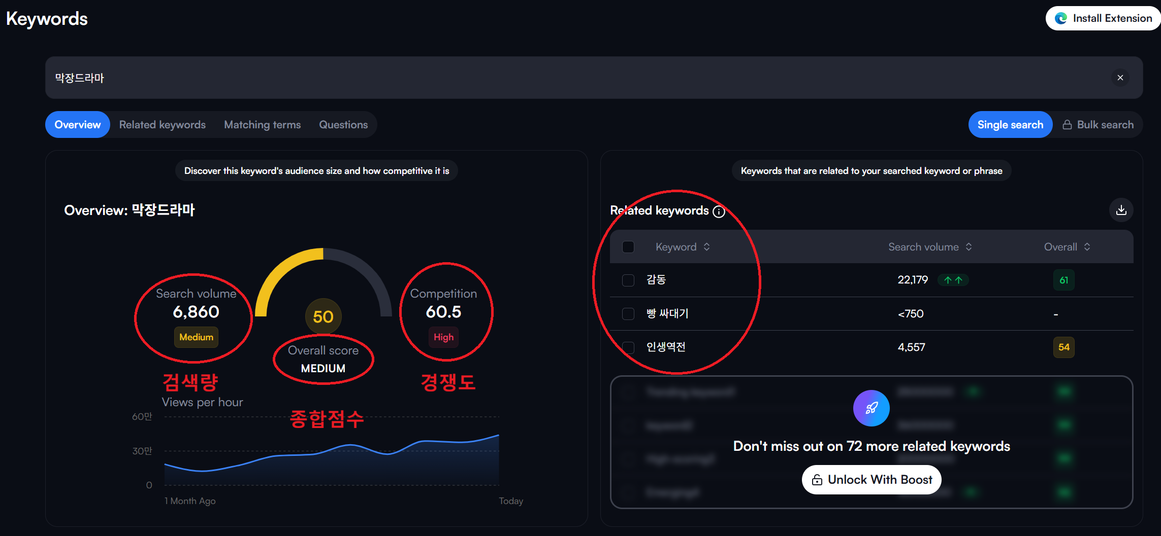 비드아이큐 키워드 분석방법
