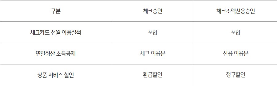 트래블러스 체크카드