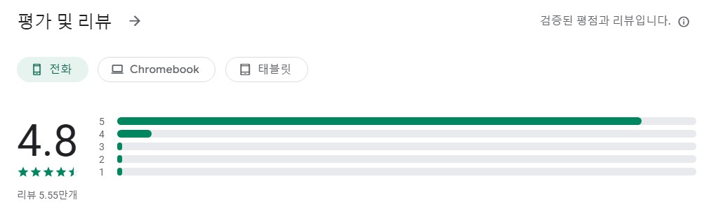 Fender Guitar Tuner앱 평가