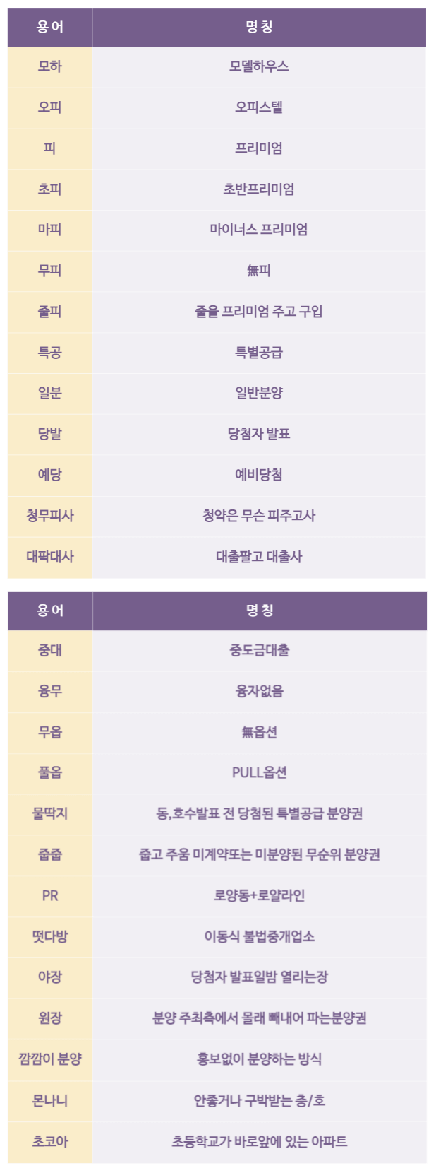 분양용어