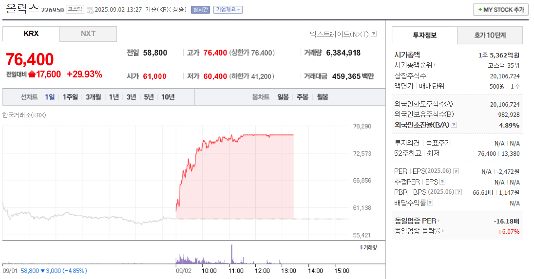 올릭스 주가