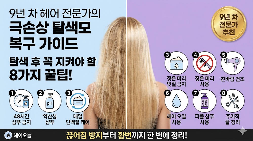 alt="9년 차 헤어 전문가가 제안하는 극손상 탈색모 복구 가이드 썸네일. 푸석한 손상모와 매끄러운 탈색모의 비포에프터 비교 이미지와 함께 48시간 샴푸 금지, 약산성 샴푸, 단백질 케어 등 탈색 후 꼭 지켜야 할 8가지 꿀팁이 아이콘으로 정리되어 있습니다."