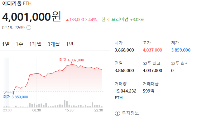 비트코인 반감기 이더리움 리플 솔라나 도지코인 전망 차트보는방법