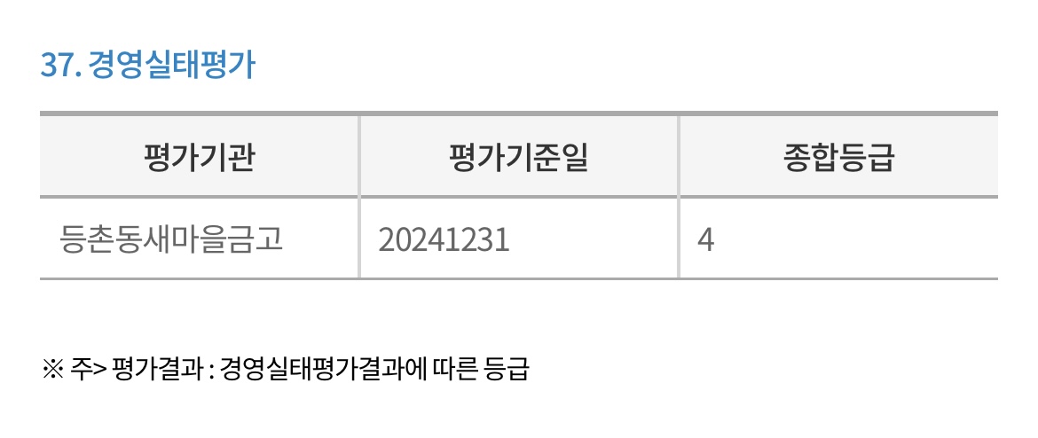 등촌동-새마을금고