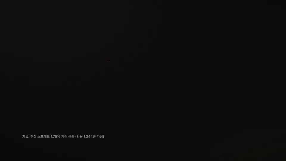 1,000달러 환전 수수료 우대 없음과 90% 우대 비교 영상