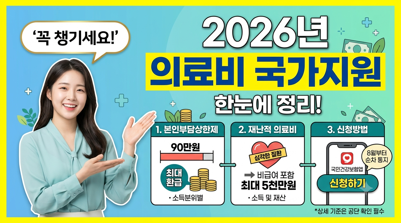 의료비 국가지원 2026년 지원 대상·금액·신청 방법 총정리