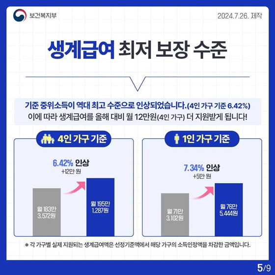 2025년 기준중위소득 금액표 (가구원 수별)
