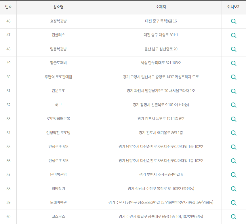 로또 2등 당첨지역