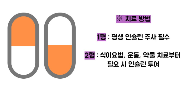 1형당뇨 2형당뇨