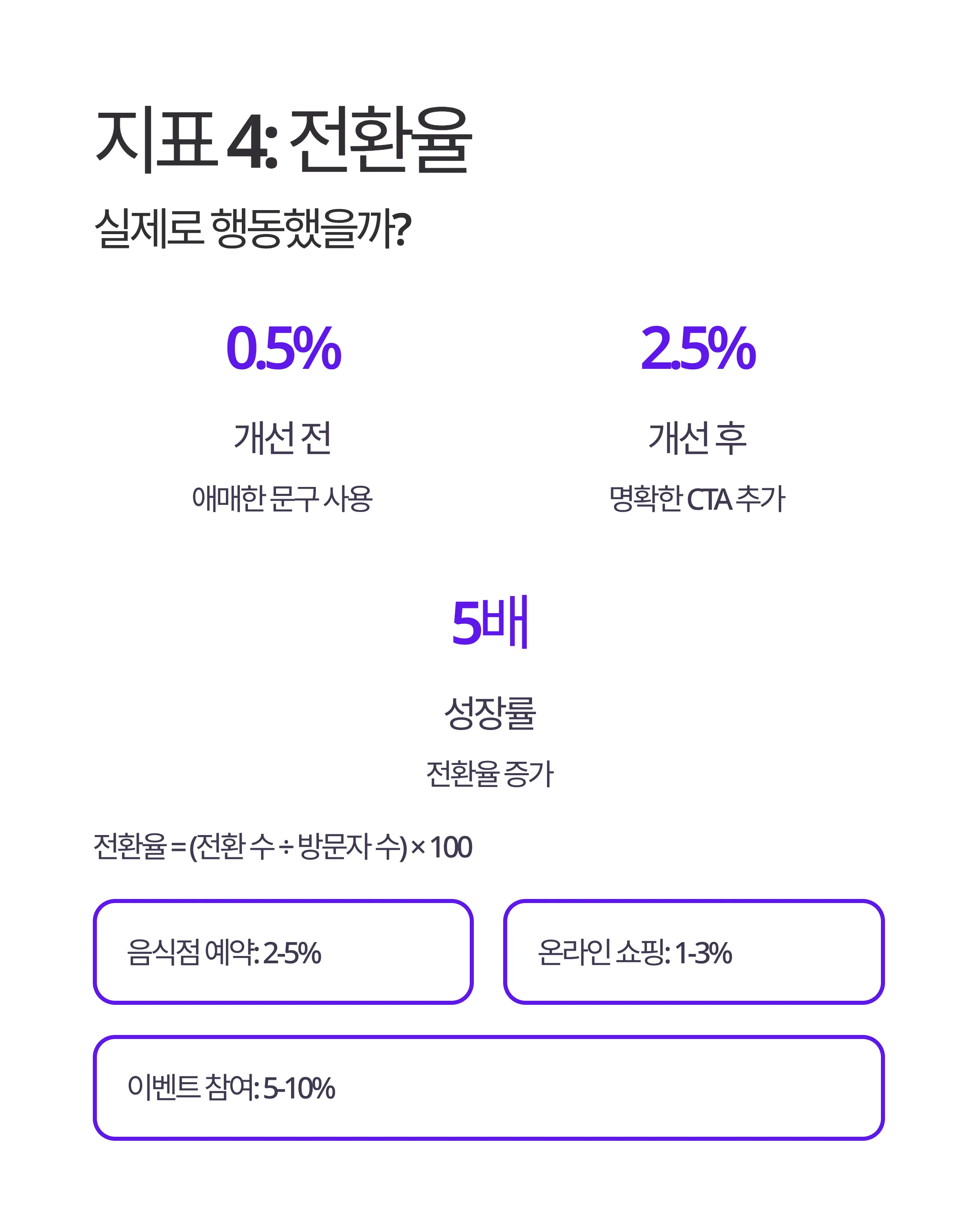구글 애널리틱스 핵심 5가지 지표