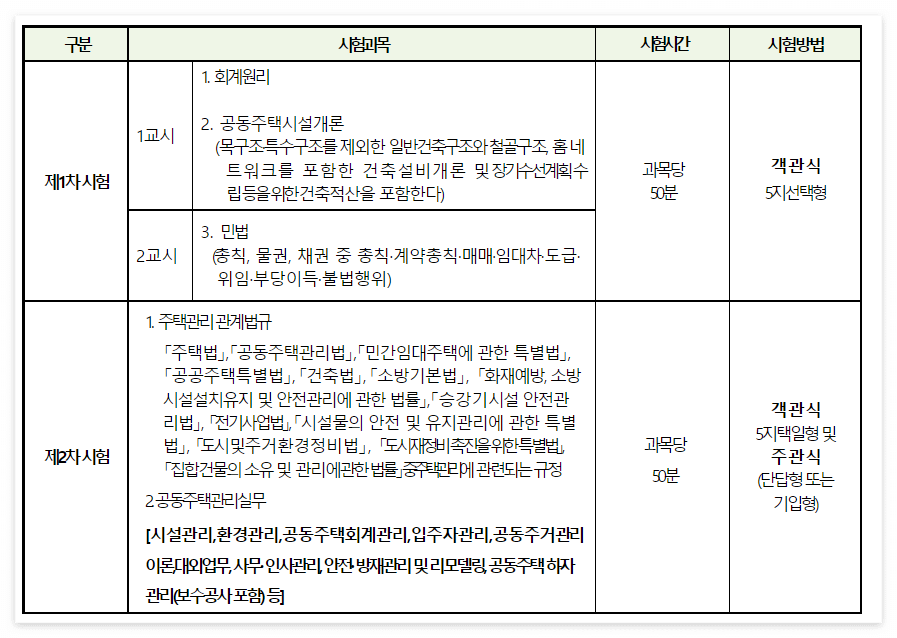 주택관리사 시험일정