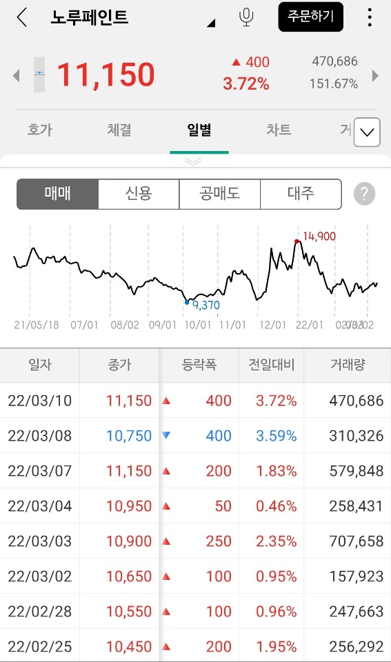 윤석열 관련주
