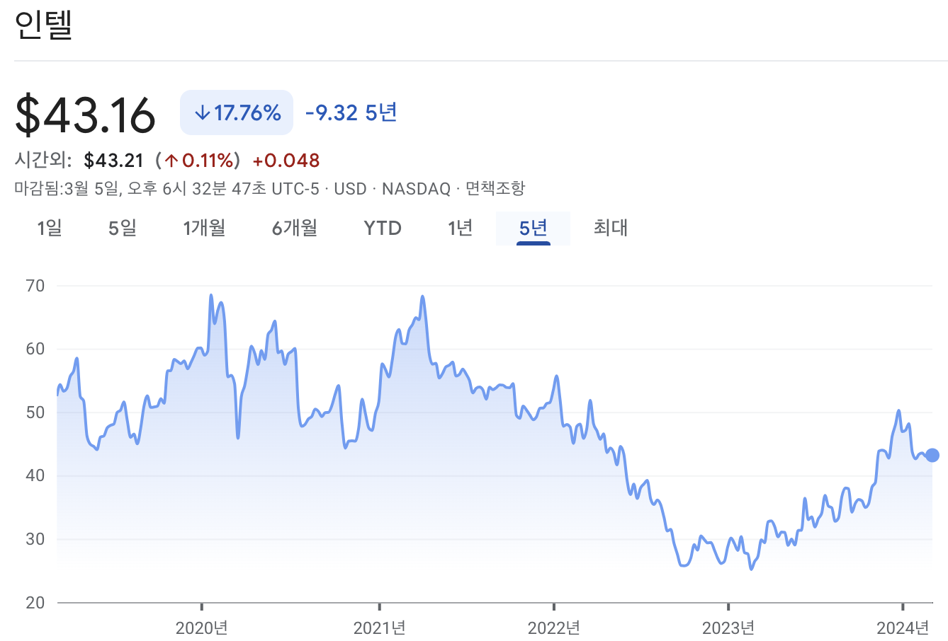 인텔 주가