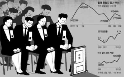 실업급여이미지