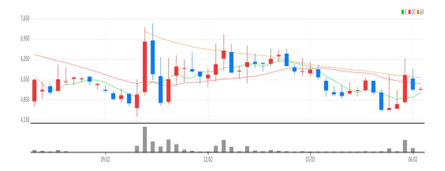 한컴라이프케어 주봉