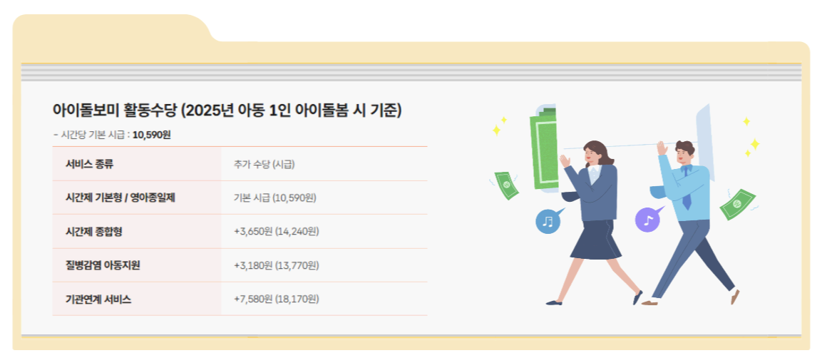 아이돌봄사 급여