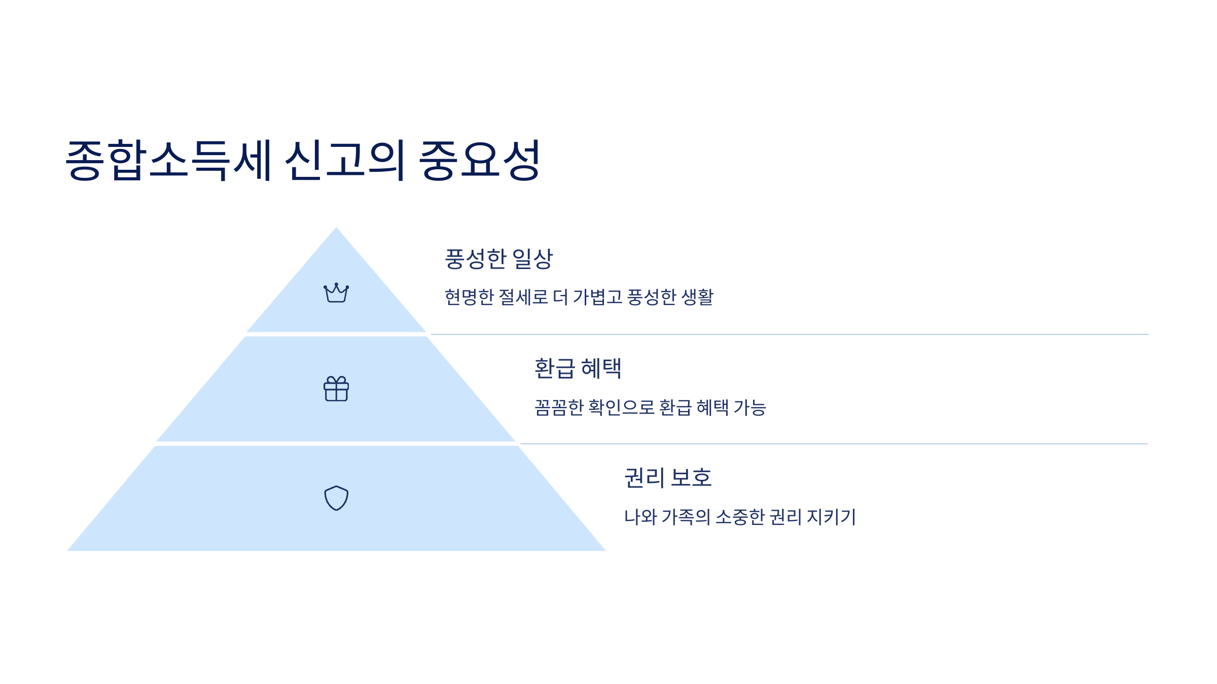 📝2025년 종합소득세 신청, 계산기, 원클릭 환급!