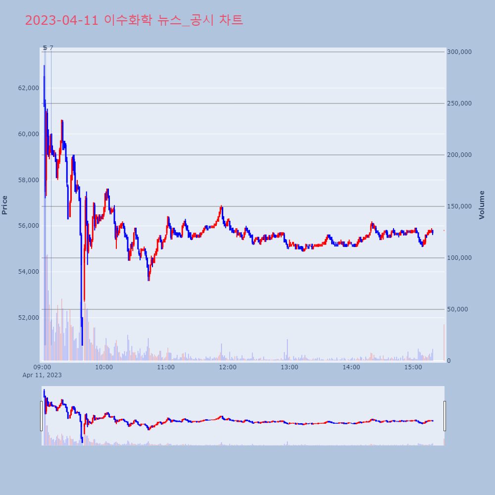 이수화학_뉴스공시차트