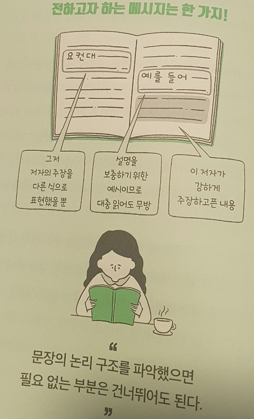 액티브리딩 메시지