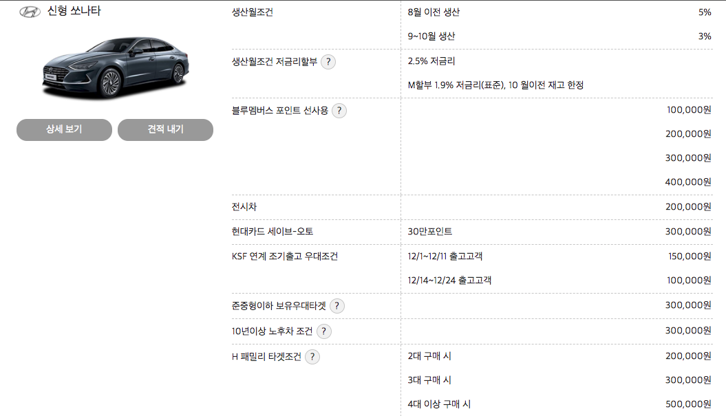 자동차 할부금 계산기