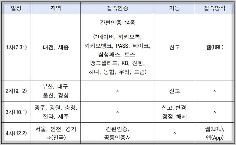 모바일 주택임대차 신고 가능해진다.[7월 31일부터 시범 운영 시작]