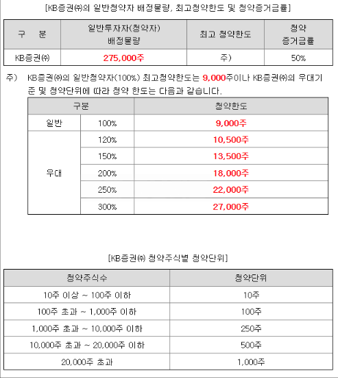 삼양엔씨켐 공모주 청약 일정 및 수요 예측 결과 분석