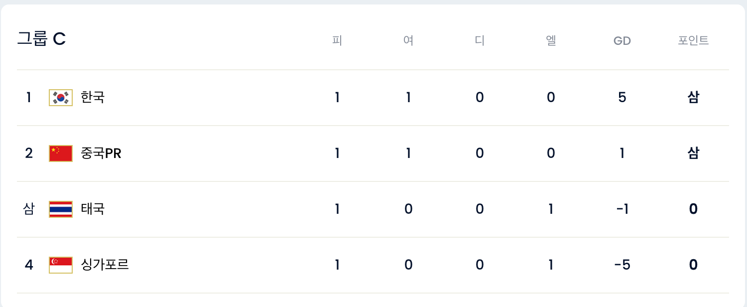 2026북중미월드컵아시아예선&#44; 한국중국축구&#44; 대한민국축구국가대표팀일정&#44; 축구