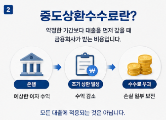 주택담보대출 중도상환수수료, 2026년 최신 기준과 계산 방법 한눈에 보기1
