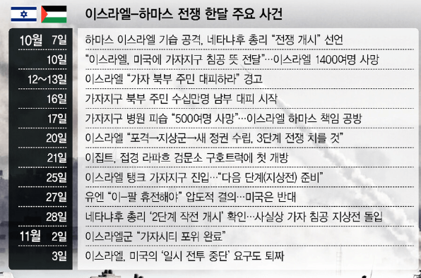 하마스뜻-하마스이스라엘전쟁이유-유가폭등