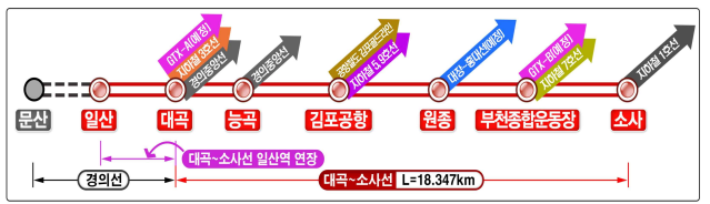 대곡소사선 노선도