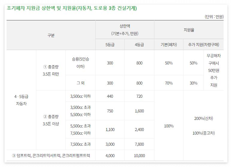 지원금액 산정기준