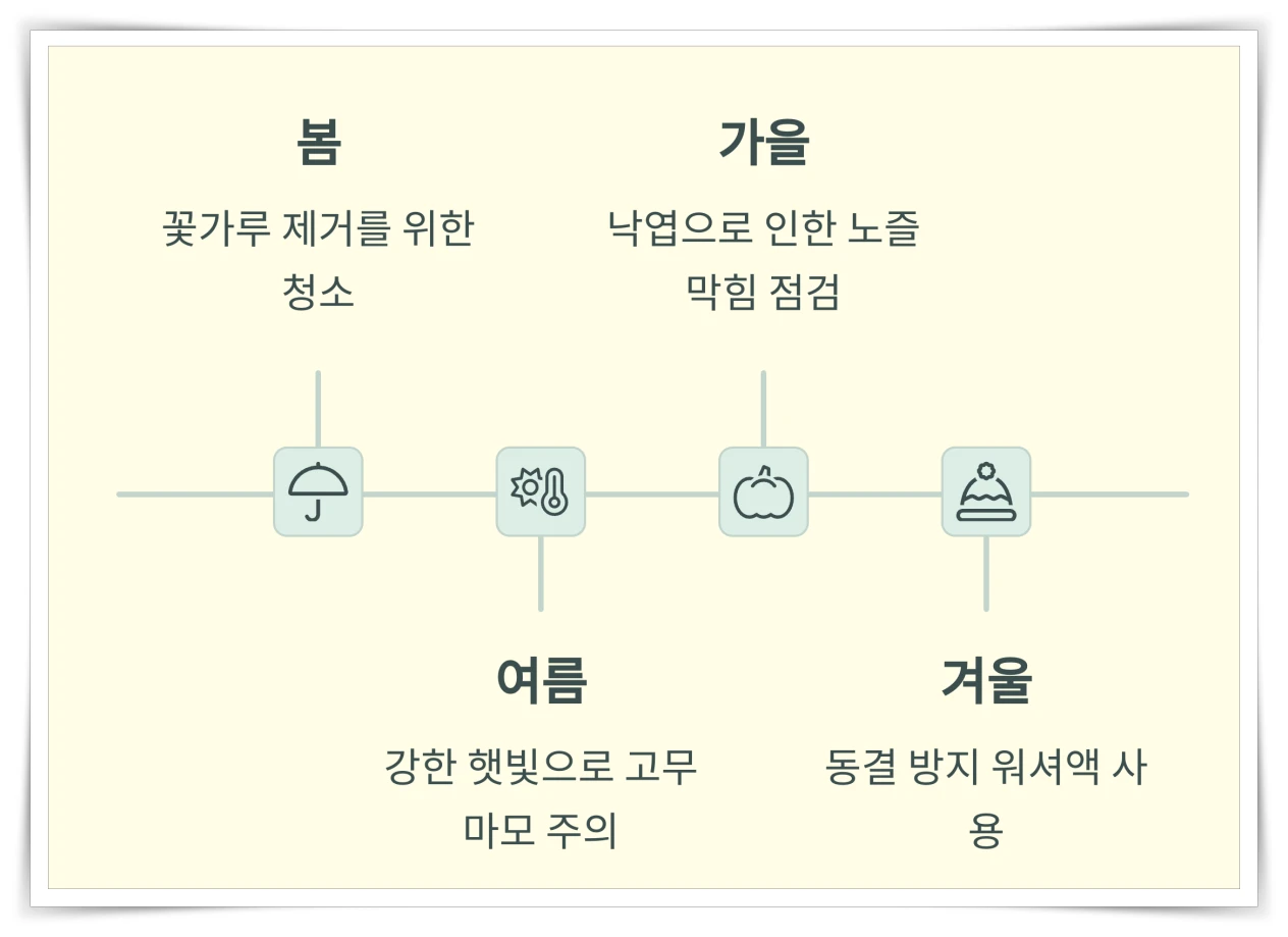 계절별-와이퍼-관리