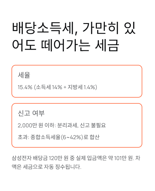 배당소득세 가만히 있어도 떼어가는 세금