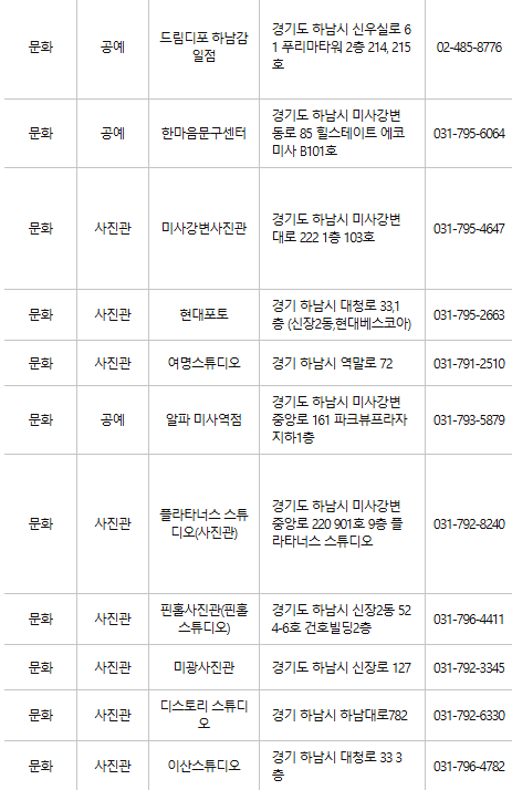 하남 문화누리카드 사용처